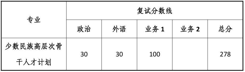 同济大学职业技术教育学院复试分数线