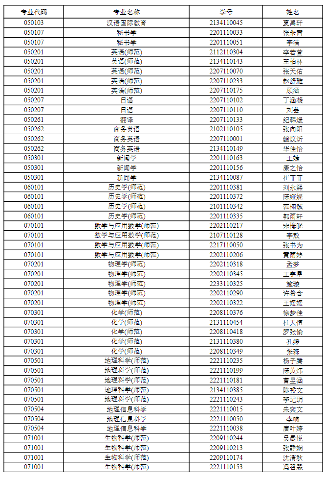 南通大学2026年拟推荐优秀应届本科毕业生免试攻读研究生名单公示