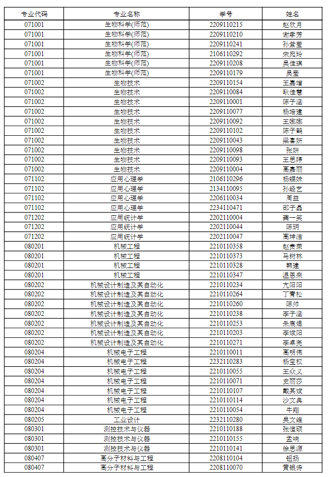 南通大学2026年拟推荐优秀应届本科毕业生免试攻读研究生名单公示