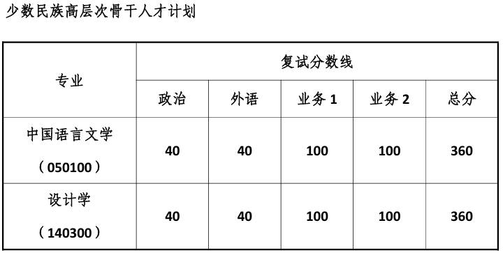 同济大学人文学院复试分数线