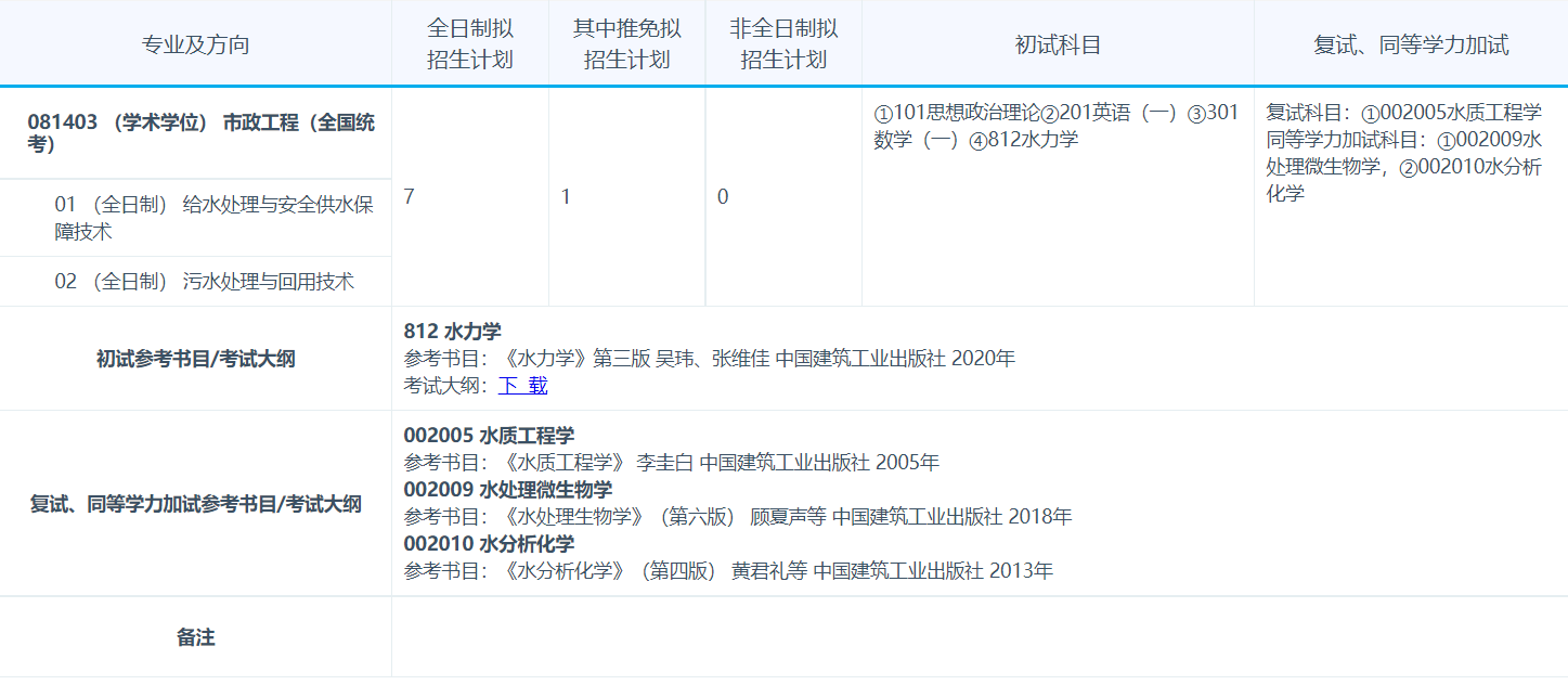 苏州科技大学2026年硕士研究生考试大纲-市政工程