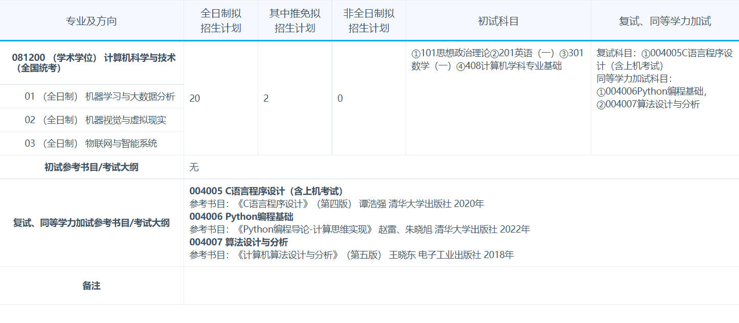 苏州科技大学2026年硕士研究生考试大纲-计算机科学与技术