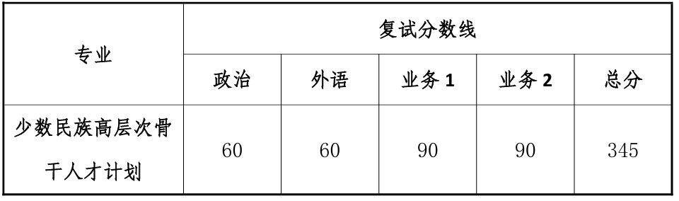 同济大学法学院复试分数线