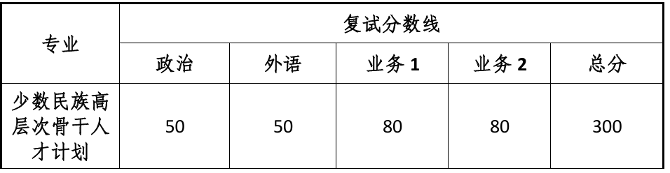 同济大学马克思主义学院复试分数线