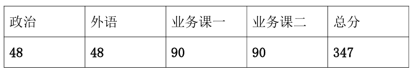 同济大学国际文化交流学院复试分数线