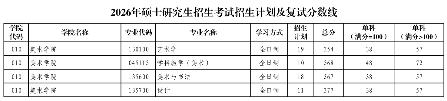 陕西师范大学美术学院复试分数线