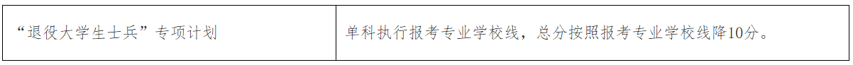 山东第一医科大学复试分数线
