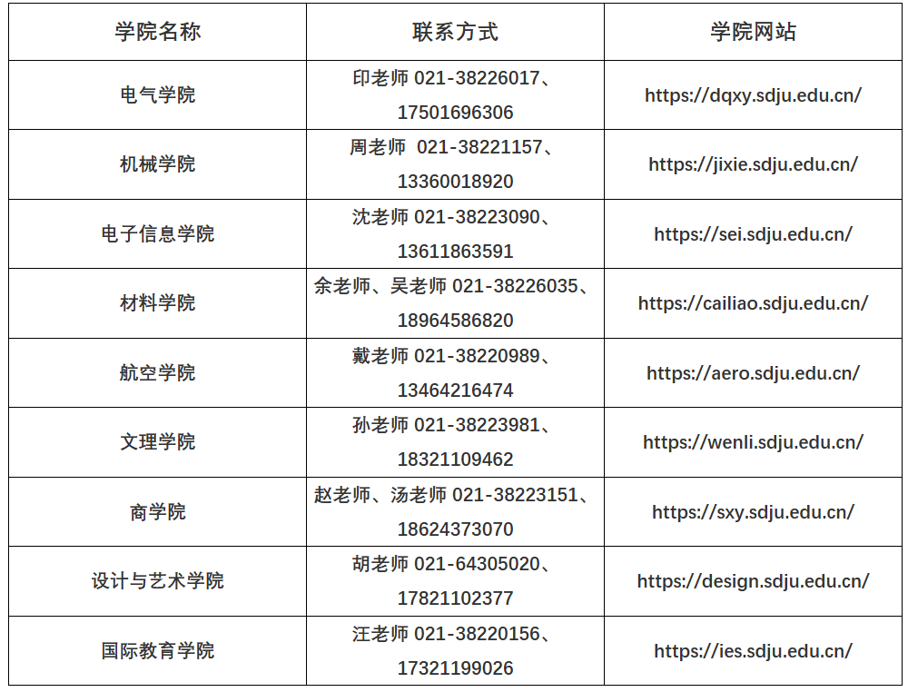 上海电机学院2026年硕士研究生招生考试复试分数线