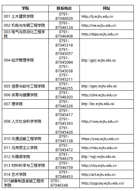 华东交通大学各学院联系方式表