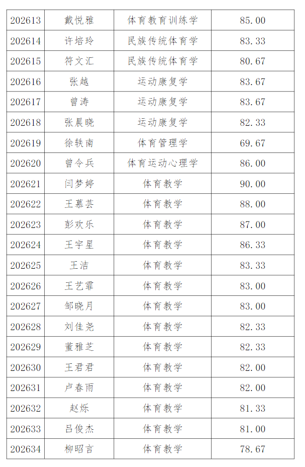 南京体育学院2026年拟接收“推免生”名单公示