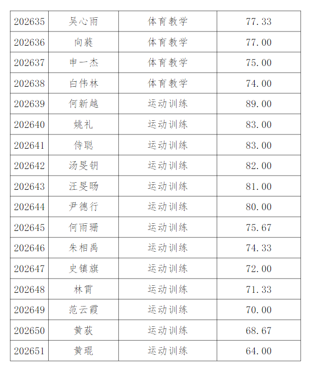 南京体育学院2026年拟接收“推免生”名单公示