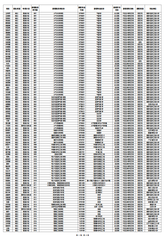 南京信息工程大学2026年推荐免试研究生拟录取名单公示