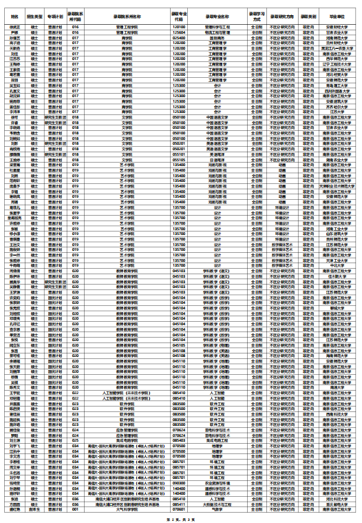 南京信息工程大学2026年推荐免试研究生拟录取名单公示