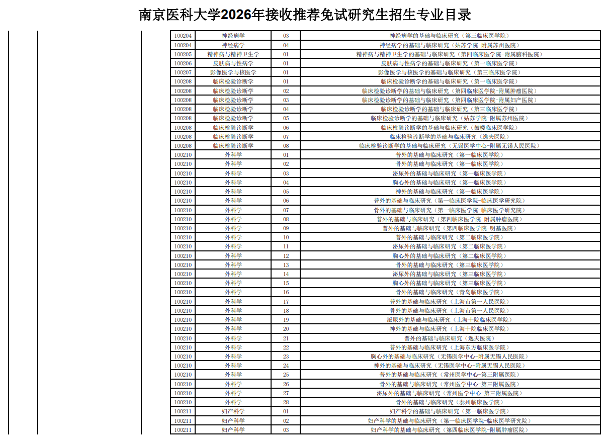 南京医科大学2026年接收推荐免试研究生招生专业目录