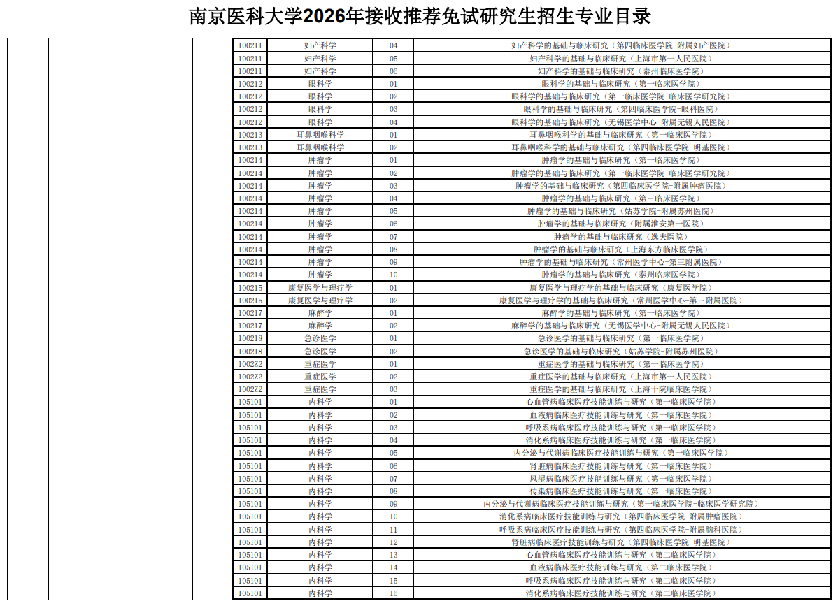 南京医科大学2026年接收推荐免试研究生招生专业目录