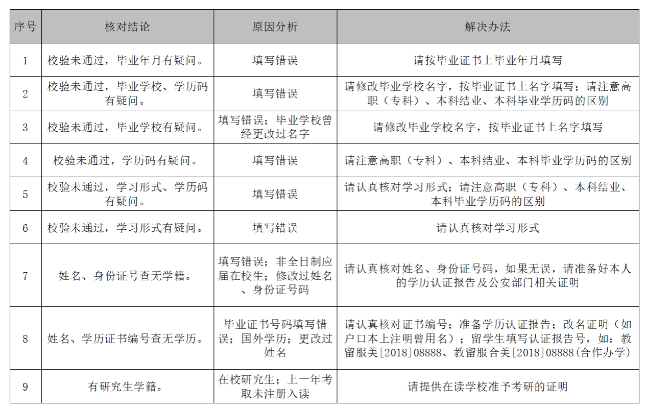 南京艺术学院(10331)2026年全国硕士研究生招生网上报名公告