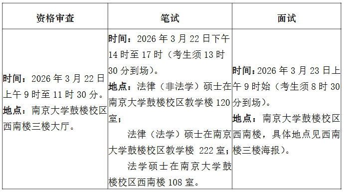南京大学法学院2026年研究生复试阶段安排
