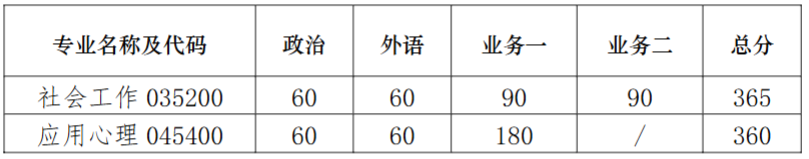 南京大学社会学院2026年硕士研究生复试分数线