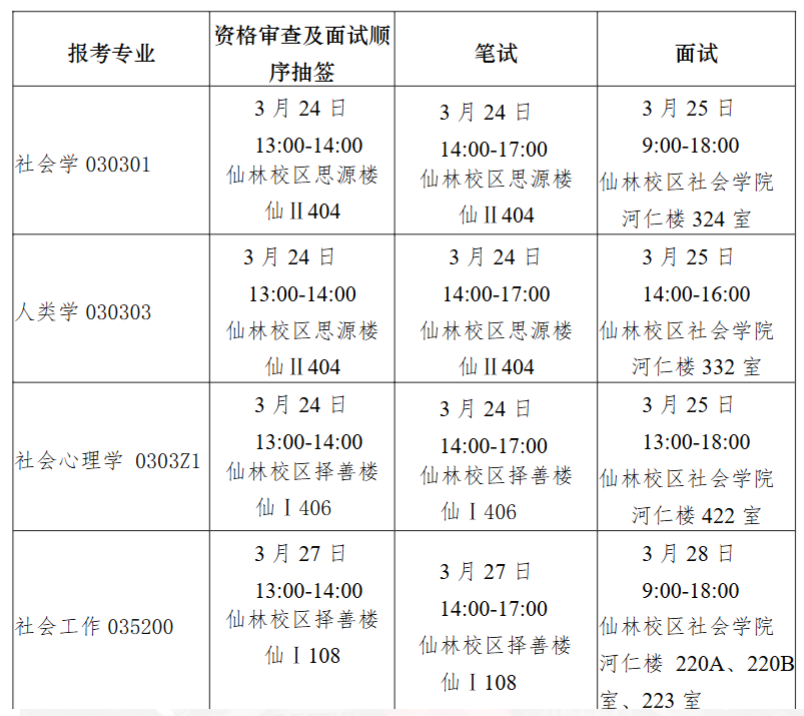 南京大学社会学院2026年硕士研究生复试科目及地点