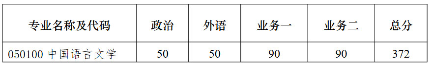 南京大学文学院2026年复试分数线