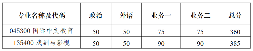 南京大学文学院2026年复试分数线