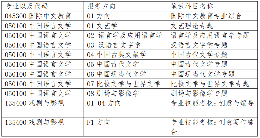 南京大学文学院2026年复试笔试科目