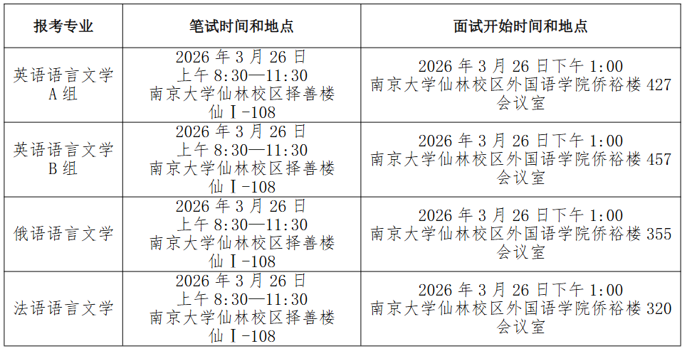 南京大学外国语学院2026年硕士研究生复试时间地点安排