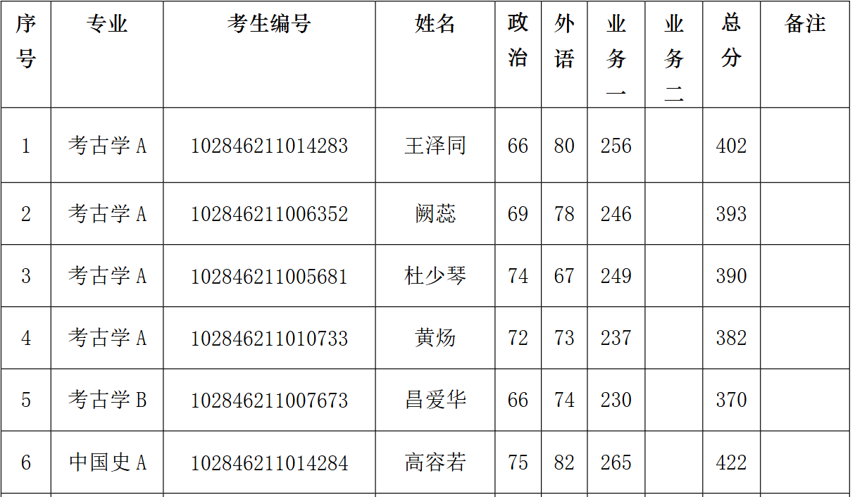 南京大学历史学院、国际关系研究院、考古文博与中华文明研究院2026年硕士研究生复试名单