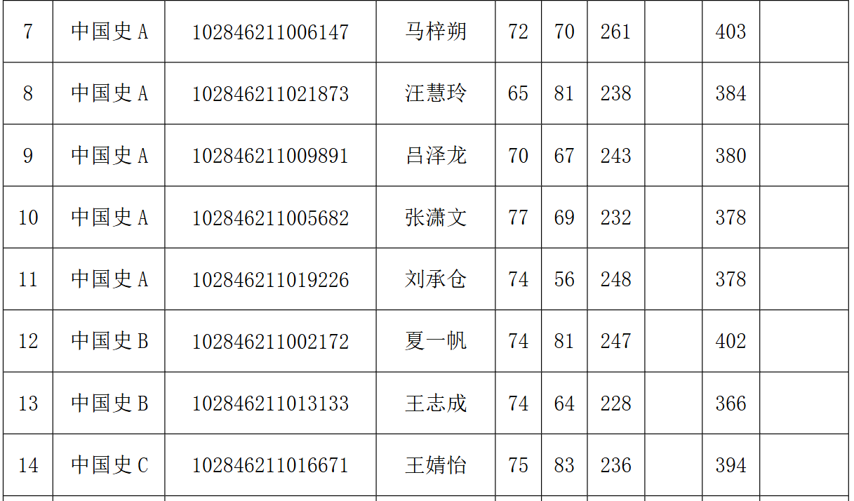 南京大学历史学院、国际关系研究院、考古文博与中华文明研究院2026年硕士研究生复试名单