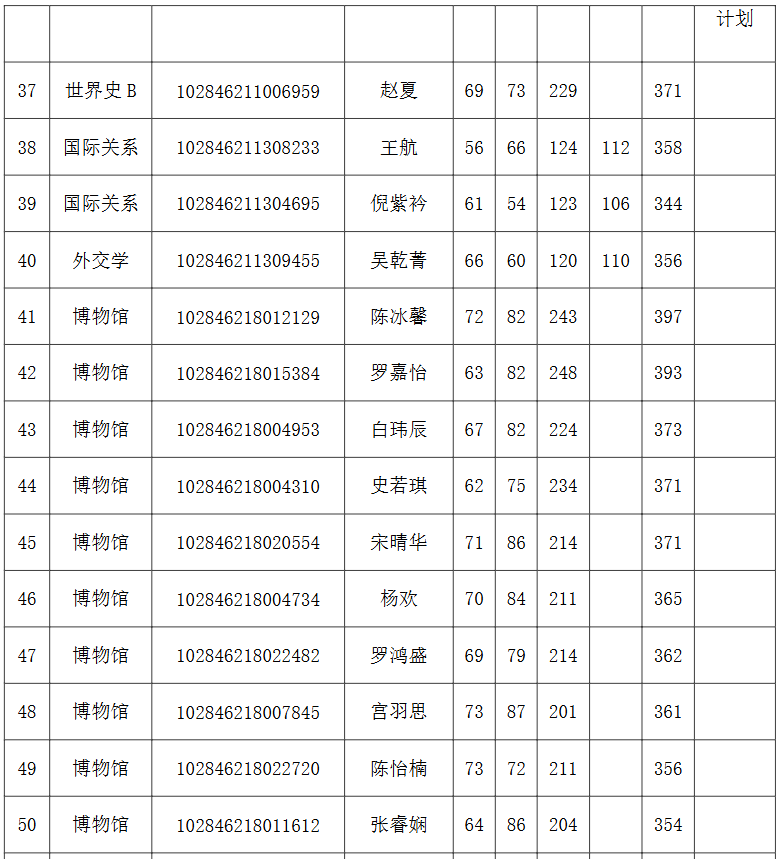 南京大学历史学院、国际关系研究院、考古文博与中华文明研究院2026年硕士研究生复试名单