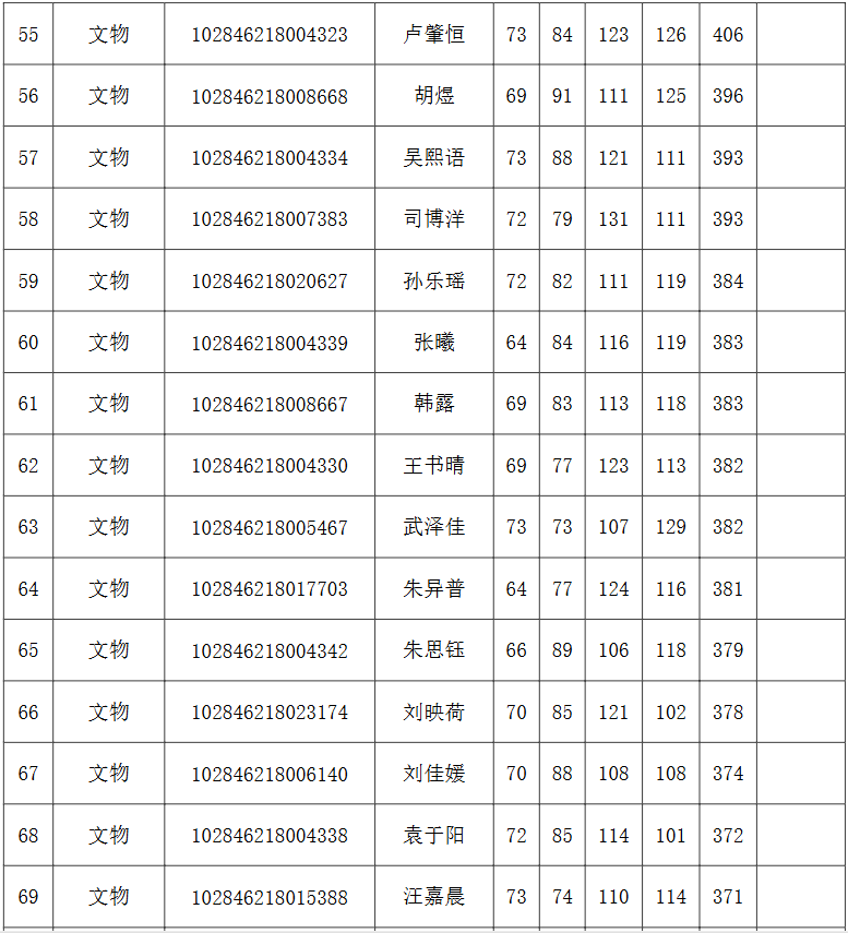 南京大学历史学院、国际关系研究院、考古文博与中华文明研究院2026年硕士研究生复试名单