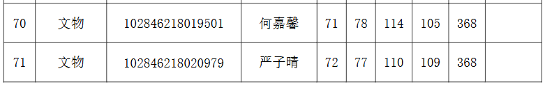 南京大学历史学院、国际关系研究院、考古文博与中华文明研究院2026年硕士研究生复试名单