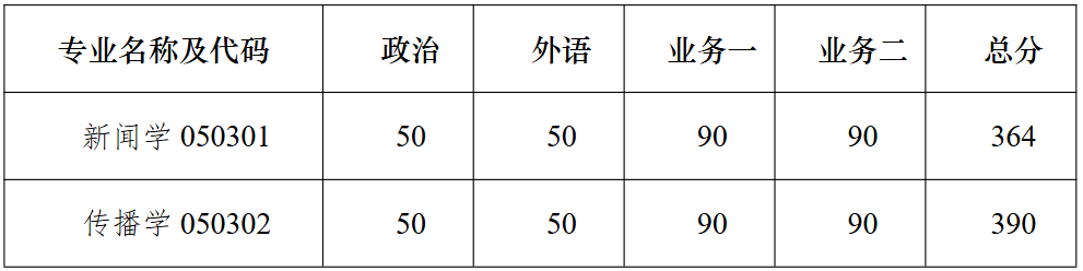 南京大学新闻传播学院2026年硕士研究生复试分数线