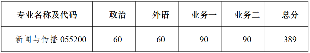 南京大学新闻传播学院2026年硕士研究生复试分数线