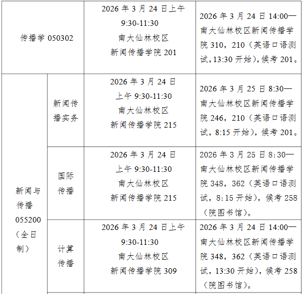 南京大学新闻传播学院2026年硕士研究生复试招生人数