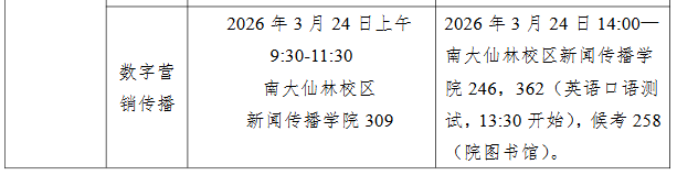 南京大学新闻传播学院2026年硕士研究生复试招生人数