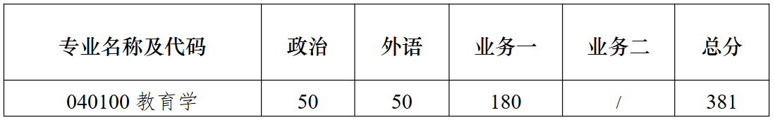 南京大学教育研究院2026年硕士研究生复试分数线