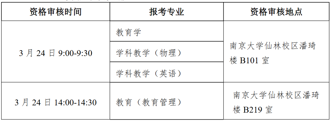 南京大学教育研究院2026年硕士研究生复试资格审核安排