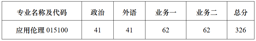 南京大学哲学学院2026年研究生专业学位复试细则