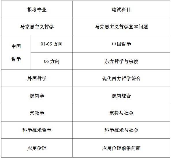 南京大学哲学学院涉及科目
