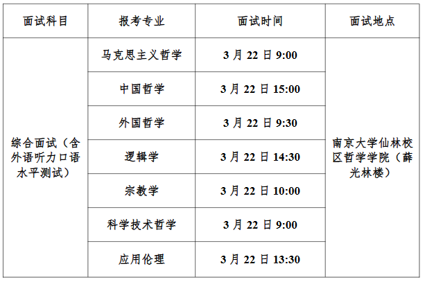 南京大学哲学学院2026年复试面试科目