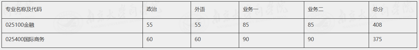 南京大学商学院2026年专业硕士复试细则