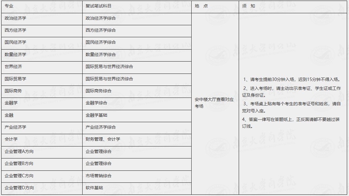 南京大学商学院2026年复试涉及科目及安排