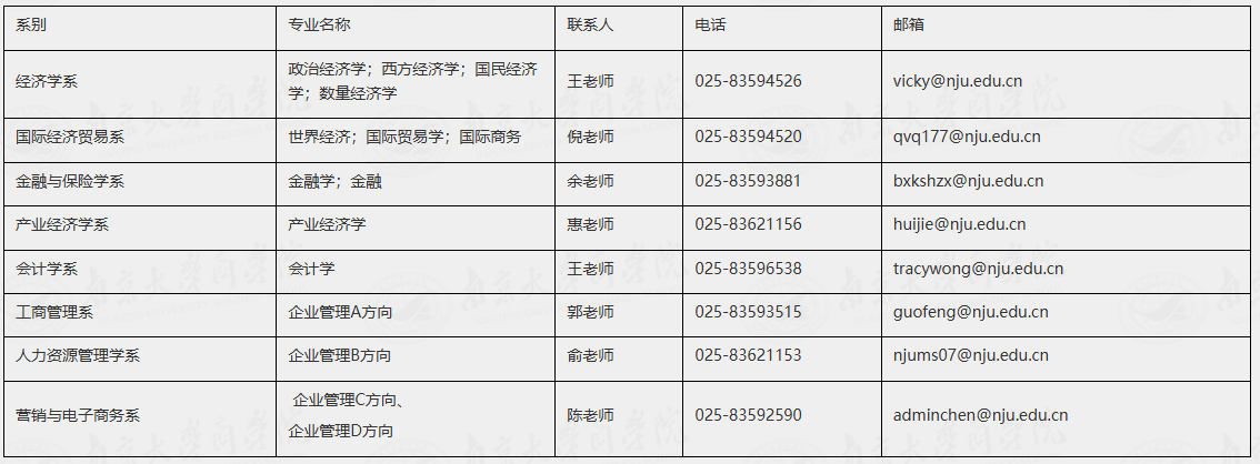 南京大学商学院2026年考研复试各个学院联系人信息