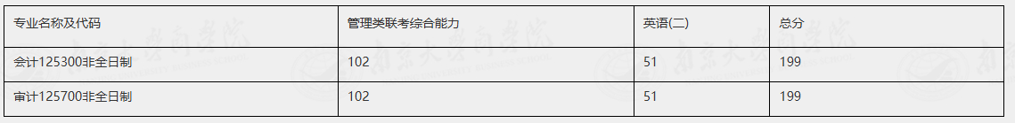 南京大学商学院会计、审计专业学位复试细则