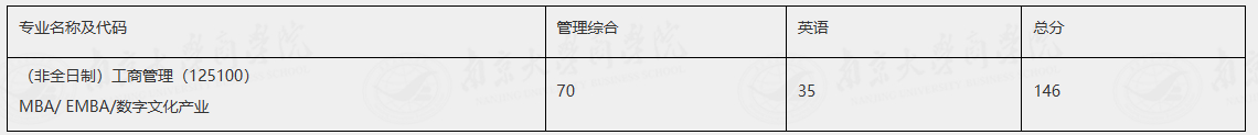 南京大学商学院工商管理非全日制专业学位复试细则