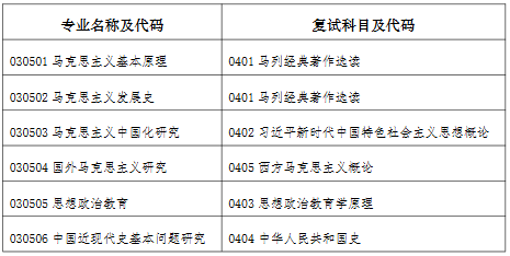 南京大学马克思主义学院2026年硕士研究生招生复试涉及科目