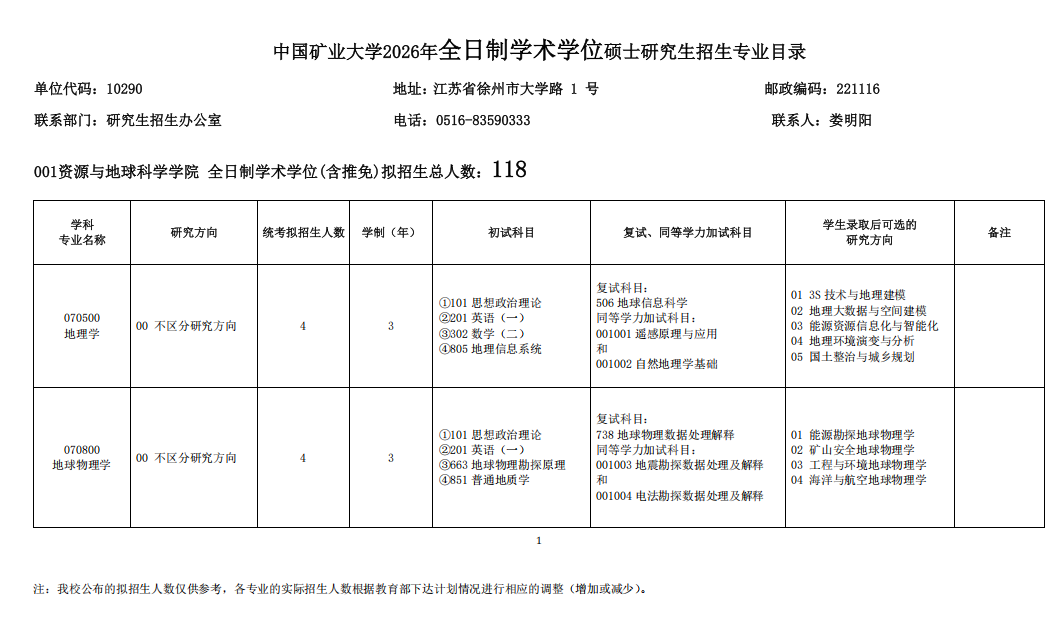 中国矿业大学2026年招收攻读硕士学位研究生招生专业目录