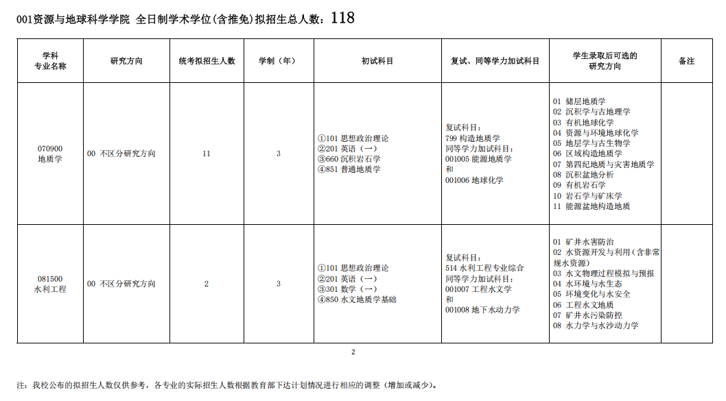 中国矿业大学2026年招收攻读硕士学位研究生招生专业目录