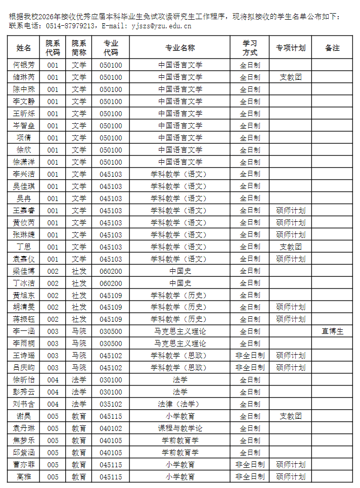 扬州大学2026年拟接收推荐免试研究生名单